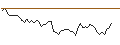 Gráfico intradía de MORGAN STANLEY PLC/CALL/ONEOK/95/0.1/21.03.25