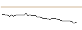 Intraday Chart für MORGAN STANLEY PLC/CALL/YUM CHINA HOLDINGS/45/0.1/21.03.25