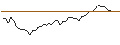Gráfico intradía de MORGAN STANLEY PLC/CALL/CLOUDFLARE A/160/0.1/21.03.25