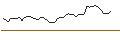 Intraday chart for MORGAN STANLEY PLC/CALL/DUOLINGO/320/0.1/21.03.25