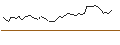 Intraday Chart für MORGAN STANLEY PLC/CALL/DUOLINGO/250/0.1/21.03.25