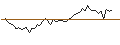 Intraday Chart für MORGAN STANLEY PLC/CALL/PROLOGIS/160/0.1/21.03.25