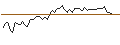 Intraday Chart für MORGAN STANLEY PLC/CALL/DIGITAL REALTY TRUST/160/0.1/21.03.25