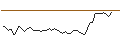 Intraday Chart für MORGAN STANLEY PLC/CALL/WEYERHAEUSER/45/0.1/21.03.25
