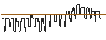 Intraday-grafiek van DISCOUNT CALL-WARRANT - AROUNDTOWN