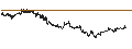 Intraday Chart für BANK VONTOBEL/CALL/WFD UNIBAIL RODAMCO/82/0.05/20.12.24