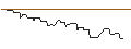 Intraday Chart für CALL/DEUTSCHE BANK/25/1/21.03.25