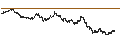 Intraday Chart für BANK VONTOBEL/CALL/DAX/19750/0.001/20.09.24