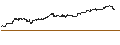 Intraday Chart für BANK VONTOBEL/CALL/NVIDIA/1520/0.01/20.12.24