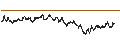 Intraday chart for BANK VONTOBEL/CALL/ASSICURAZIONI GENERALI/28/0.1/20.03.25