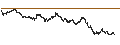 Intraday Chart für BANK VONTOBEL/CALL/DAX/21000/0.001/21.03.25