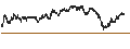 Intraday chart for CAPPED BONUS CERTIFICATE - FLATEXDEGIRO