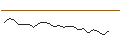 Intraday Chart für JP MORGAN/CALL/TRIP.COM GROUP ADRS/74/0.1/16.01.26