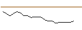 Intraday chart for JP MORGAN/CALL/WYNN RESORTS/160/0.1/16.01.26