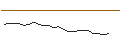 Intraday chart for JP MORGAN/CALL/LI AUTO ADR/52/0.1/16.01.26