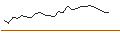Grafico intraday di JP MORGAN/CALL/ROBINHOOD MARKETS A/36/1/16.01.26