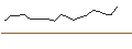 Grafico intraday di JP MORGAN/CALL/TERADYNE/150/0.1/16.01.26