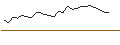 Grafico intraday di JP MORGAN/CALL/ROBINHOOD MARKETS A/39/1/16.01.26