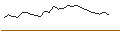 Intraday Chart für JP MORGAN/CALL/ROBINHOOD MARKETS A/41/1/16.01.26