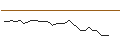 Intraday Chart für JP MORGAN/CALL/LYFT INC. A/25/0.1/16.01.26