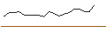 Intraday chart for JP MORGAN/CALL/TERADYNE/170/0.1/16.01.26