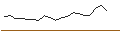 Grafico intraday di JP MORGAN/CALL/TERADYNE/185/0.1/16.01.26