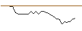 Intraday Chart für JP MORGAN/CALL/PEPSICO/240/0.1/16.01.26