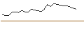 Intraday Chart für JP MORGAN/CALL/ROBINHOOD MARKETS A/43/1/16.01.26