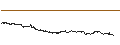 Intraday Chart für SG/CALL/SCHOELLER-BLECKMANN/54/0.1/20.12.24