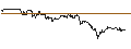Intraday chart for SG/CALL/DEUTSCHE BANK/21.5/0.1/19.12.25