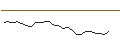 Intraday Chart für MINI FUTURE LONG - SVENSKA CELLULOSA B