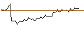Intraday Chart für FAKTOR-OPTIONSSCHEIN - ROYAL BANK OF CANADA