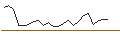 Intraday Chart für FAKTOR-OPTIONSSCHEIN - WHITBREAD