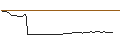Intraday Chart für FAKTOR-OPTIONSSCHEIN - NEOEN
