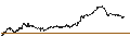 Gráfico intradía de MINI FUTURE OPTIONSSCHEIN PUT - HENSOLDT