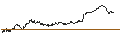 Intraday-grafiek van TURBO UNLIMITED SHORT- OPTIONSSCHEIN OHNE STOPP-LOSS-LEVEL - HENSOLDT