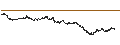Intraday Chart für BANK VONTOBEL/CALL/CAC 40/9400/0.005/20.06.25