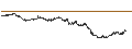 Intraday Chart für BANK VONTOBEL/CALL/CAC 40/9000/0.005/20.06.25