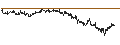 Intraday Chart für BANK VONTOBEL/CALL/WFD UNIBAIL RODAMCO/92/0.05/21.03.25