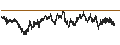 Intraday Chart für BANK VONTOBEL/CALL/DANONE/62/0.2/20.12.24