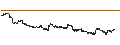 Intraday Chart für UNLIMITED TURBO BULL - XIAOMI