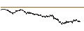 Intraday chart for MINI FUTURE LONG - BASF
