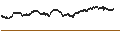 Intraday Chart für UNLIMITED TURBO BEAR - ALFEN