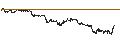 Intraday Chart für UNLIMITED TURBO BEAR - ALPHABET C