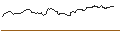 Intraday Chart für OPEN END TURBO BEAR OPTIONSSCHEIN - ALFEN