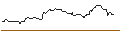 Gráfico intradía de OPEN END TURBO OPTIONSSCHEIN SHORT - SCHLUMBERGER