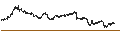 Intraday Chart für PUT - SPRINTER OPEN END - BANCO BPM