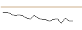 Intraday chart for JP MORGAN/CALL/SHAKE SHACK A/190/0.1/16.01.26