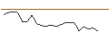 Intraday Chart für JP MORGAN/CALL/PHILLIPS 66/205/0.1/16.01.26