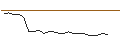 Intraday Chart für JP MORGAN/CALL/HORMEL FOODS/40/0.1/16.01.26